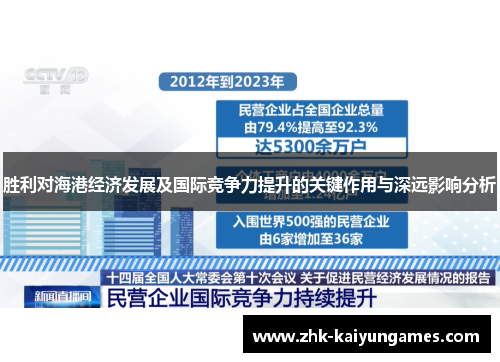 胜利对海港经济发展及国际竞争力提升的关键作用与深远影响分析