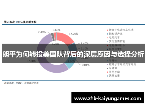 朗平为何转投美国队背后的深层原因与选择分析