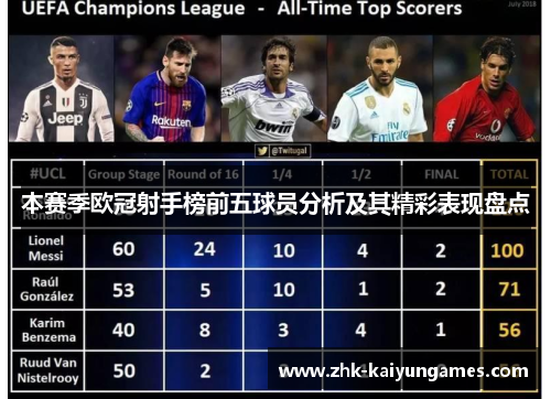 本赛季欧冠射手榜前五球员分析及其精彩表现盘点