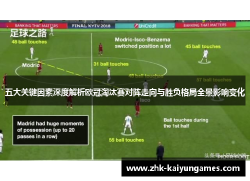 五大关键因素深度解析欧冠淘汰赛对阵走向与胜负格局全景影响变化