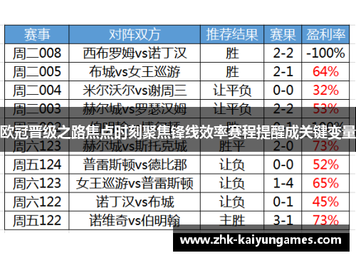 欧冠晋级之路焦点时刻聚焦锋线效率赛程提醒成关键变量